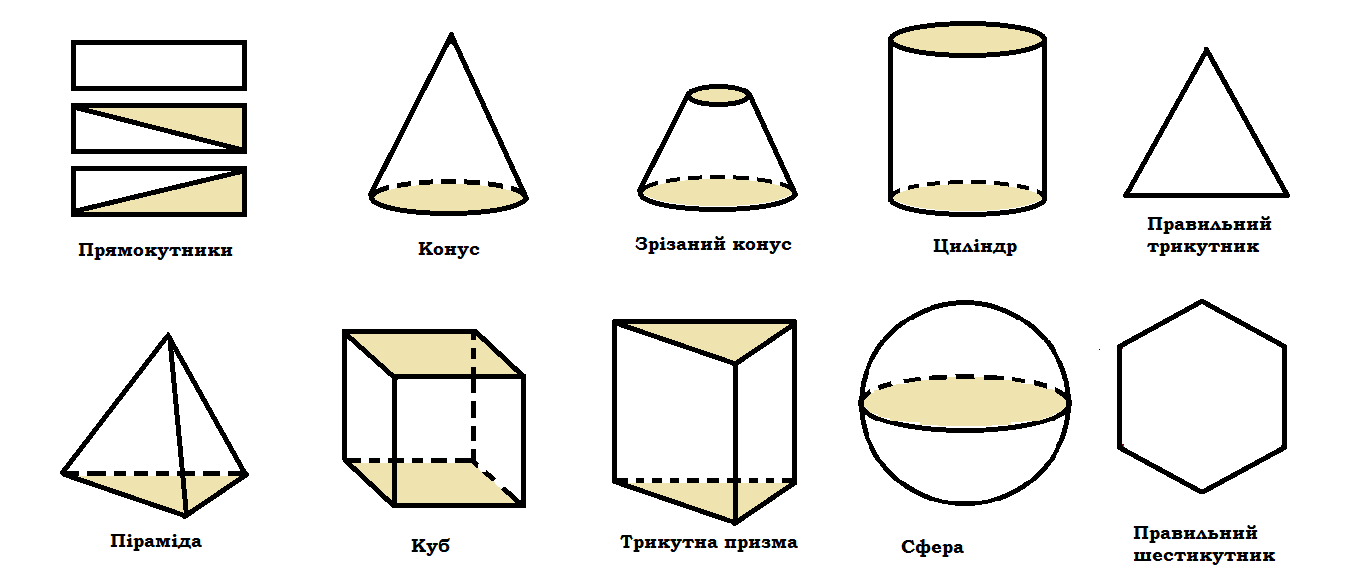 геометричні фігури